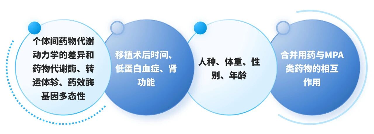 别让“用药盲区”伤了移植肾！——霉酚酸检测试剂盒，，，，，，，守护你的术后康健！